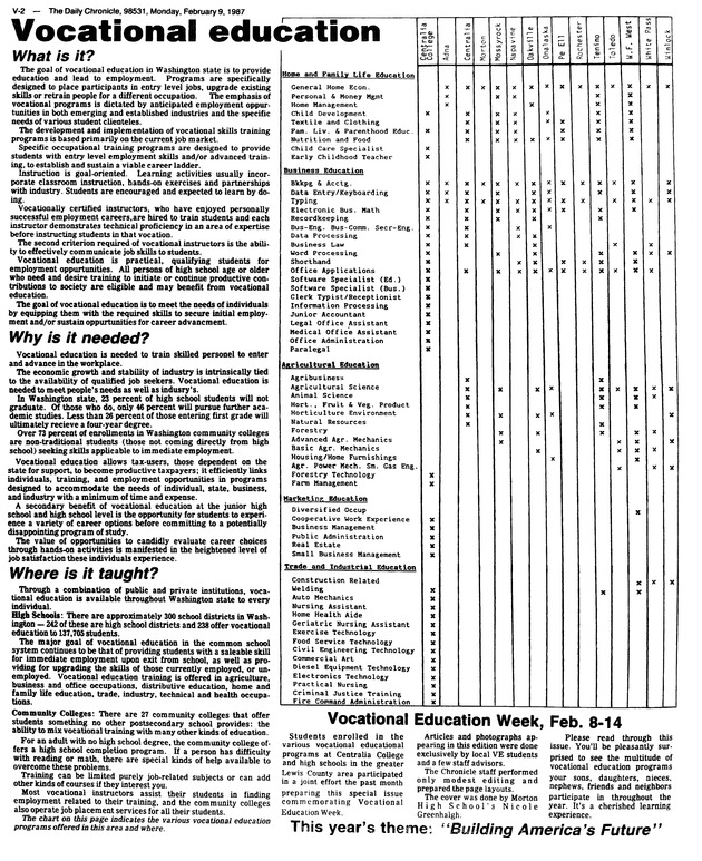 Vocational education